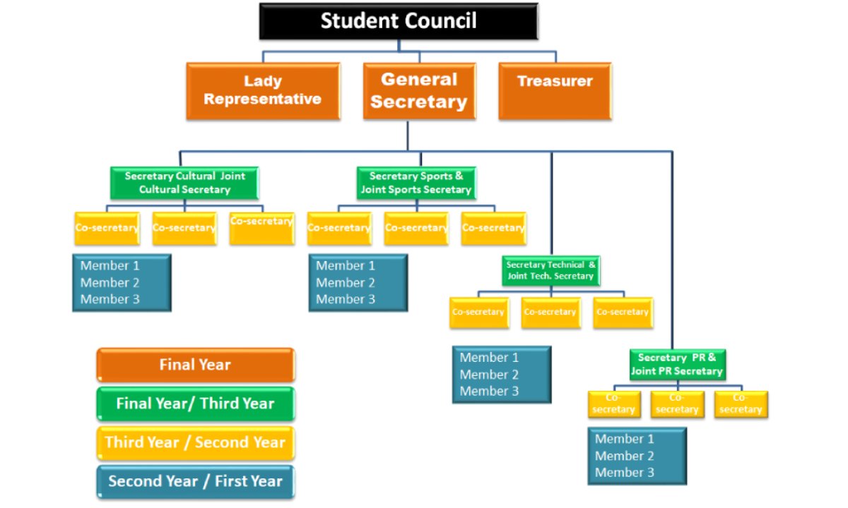 Student council image